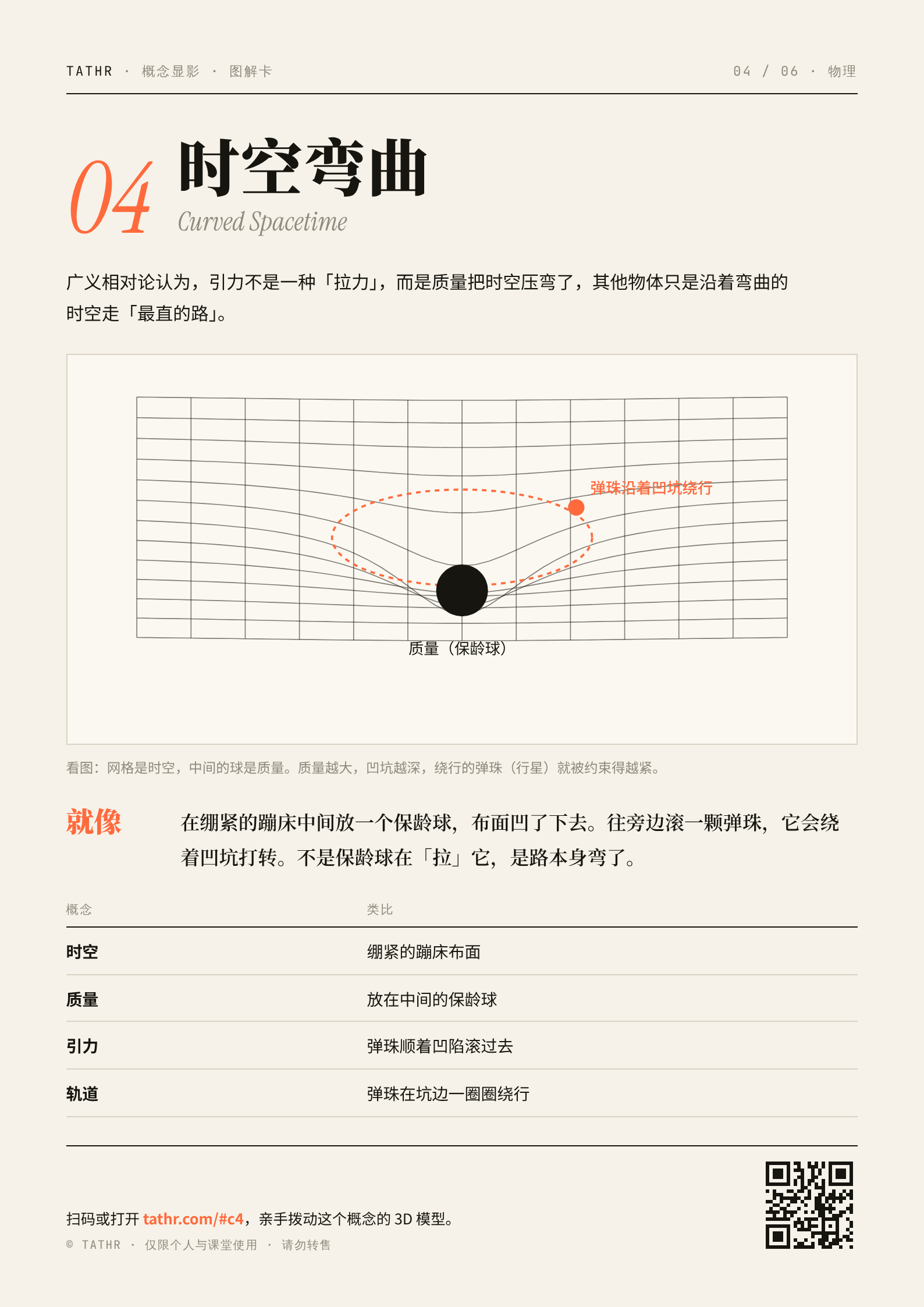 概念显影 · 图解卡 第一辑(6 张 A4 可打印 PDF) - 图片 5
