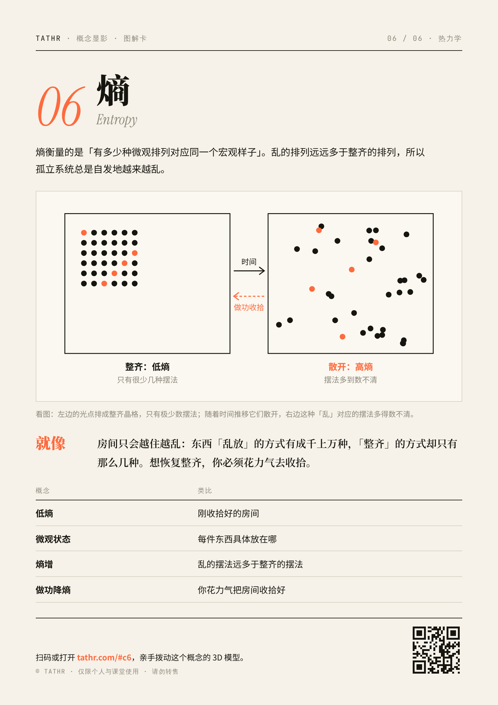 概念显影 · 图解卡 第一辑(6 张 A4 可打印 PDF) - 图片 7