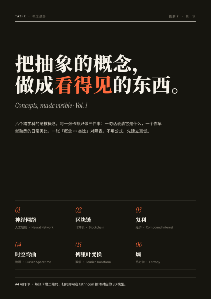 概念显影 · 图解卡 第一辑（6 张 A4 可打印 PDF）